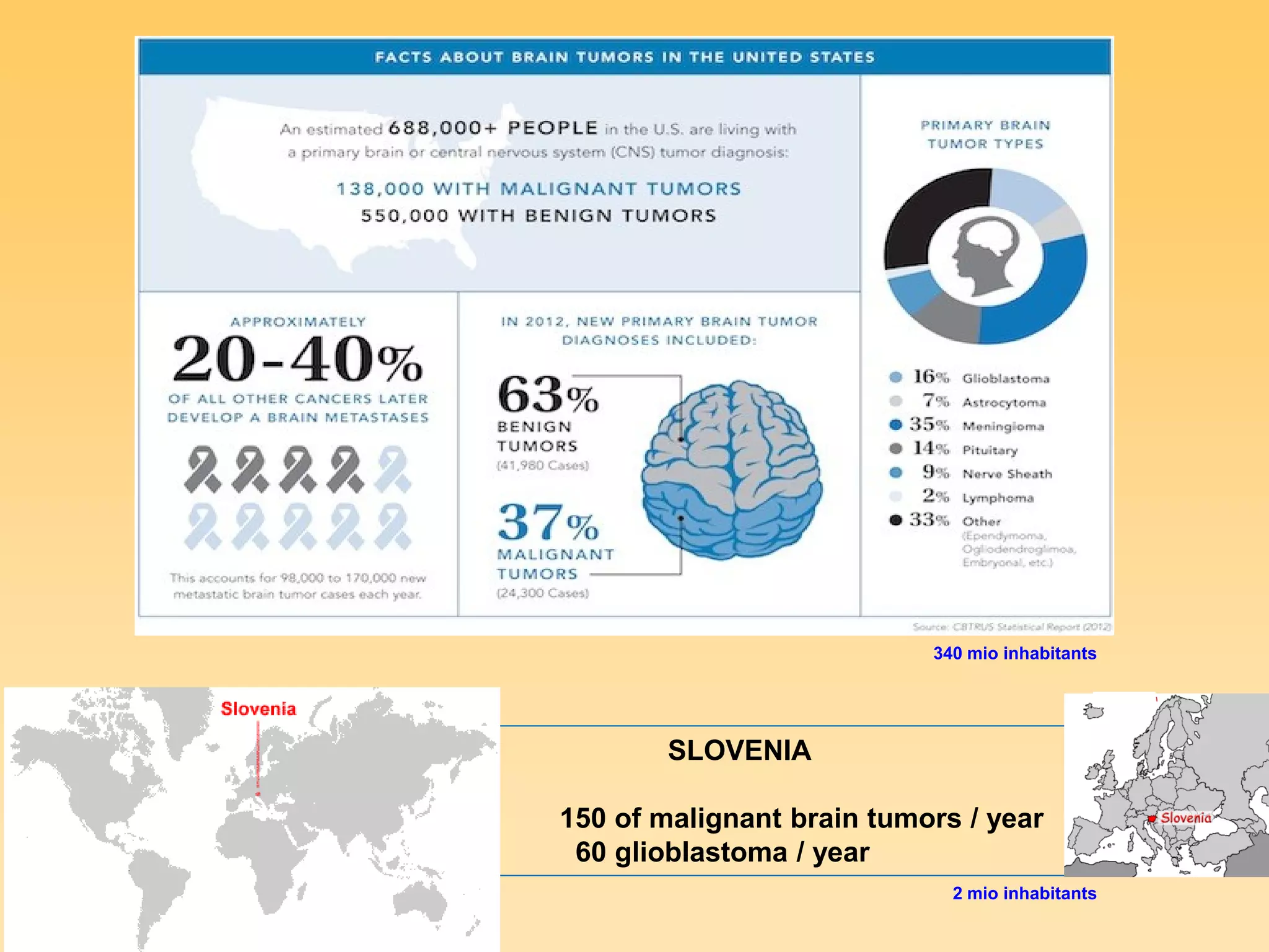 Functional Analysis Of Proteomic Biomarkers And Targeting Glioblastoma