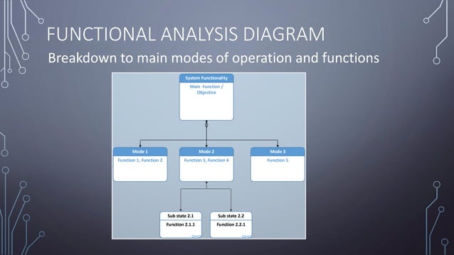 Functional Analysis System Architecture pdf