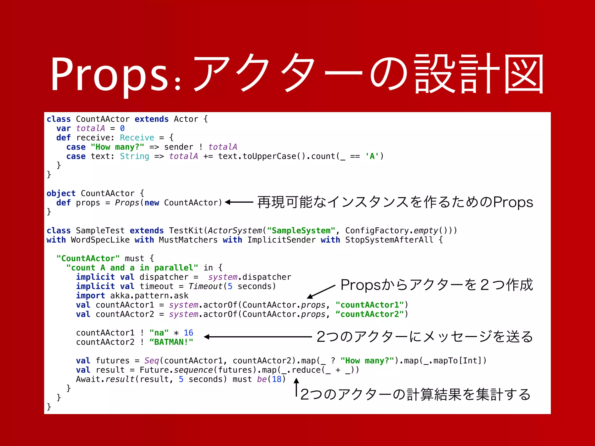 Props:アクターの設計図
class CountAActor extends Actor { 
var totalA = 0 
def receive: Receive = { 
case "How many?" => sender ! totalA 
case text: String => totalA += text.toUpperCase().count(_ == 'A') 
} 
} 
 
object CountAActor { 
def props = Props(new CountAActor) 
} 
 
class SampleTest extends TestKit(ActorSystem("SampleSystem", ConfigFactory.empty())) 
with WordSpecLike with MustMatchers with ImplicitSender with StopSystemAfterAll { 
 
"CountAActor" must { 
"count A and a in parallel" in { 
implicit val dispatcher = system.dispatcher 
implicit val timeout = Timeout(5 seconds) 
import akka.pattern.ask 
val countAActor1 = system.actorOf(CountAActor.props, "countAActor1") 
val countAActor2 = system.actorOf(CountAActor.props, “countAActor2")
 
countAActor1 ! "na" * 16 
countAActor2 ! “BATMAN!"
 
val futures = Seq(countAActor1, countAActor2).map(_ ? "How many?").map(_.mapTo[Int]) 
val result = Future.sequence(futures).map(_.reduce(_ + _)) 
Await.result(result, 5 seconds) must be(18) 
} 
} 
}
再現可能なインスタンスを作るためのProps
Propsからアクターを２つ作成
2つのアクターにメッセージを送る
2つのアクターの計算結果を集計する
 