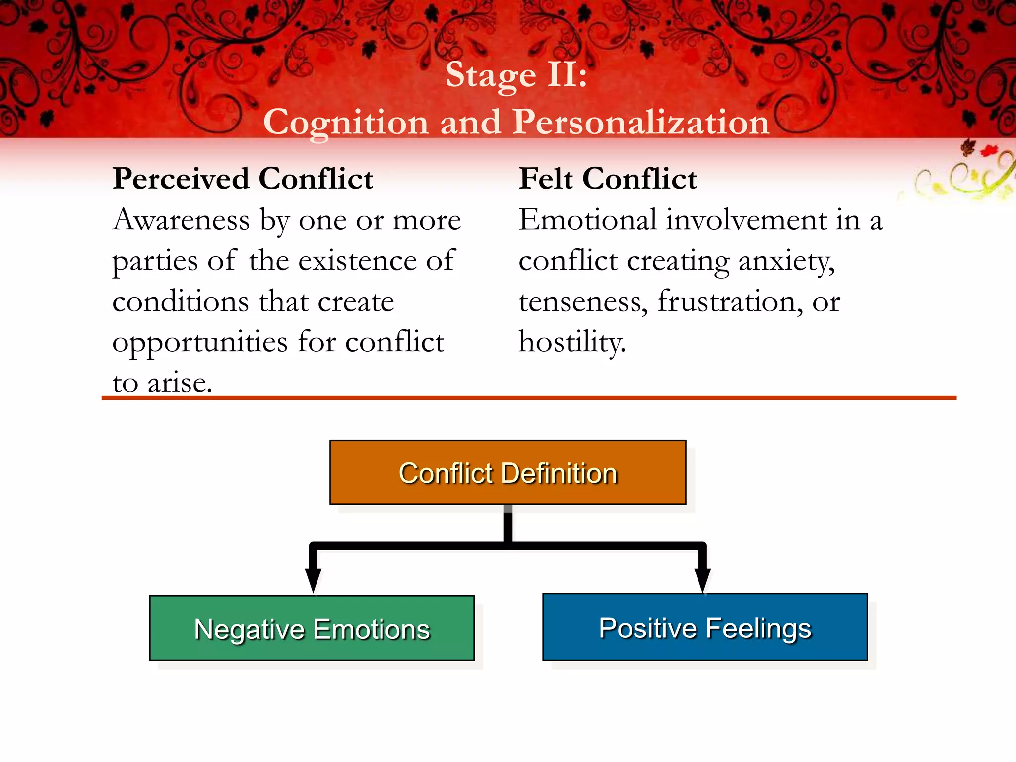 Stage II:
           Cognition and Personalization
Perceived Conflict              Felt Conflict
Awareness by one or more        Emotional involvement in a
parties of the existence of     conflict creating anxiety,
conditions that create          tenseness, frustration, or
opportunities for conflict      hostility.
to arise.

                      Conflict Definition




      Negative Emotions                Positive Feelings
 