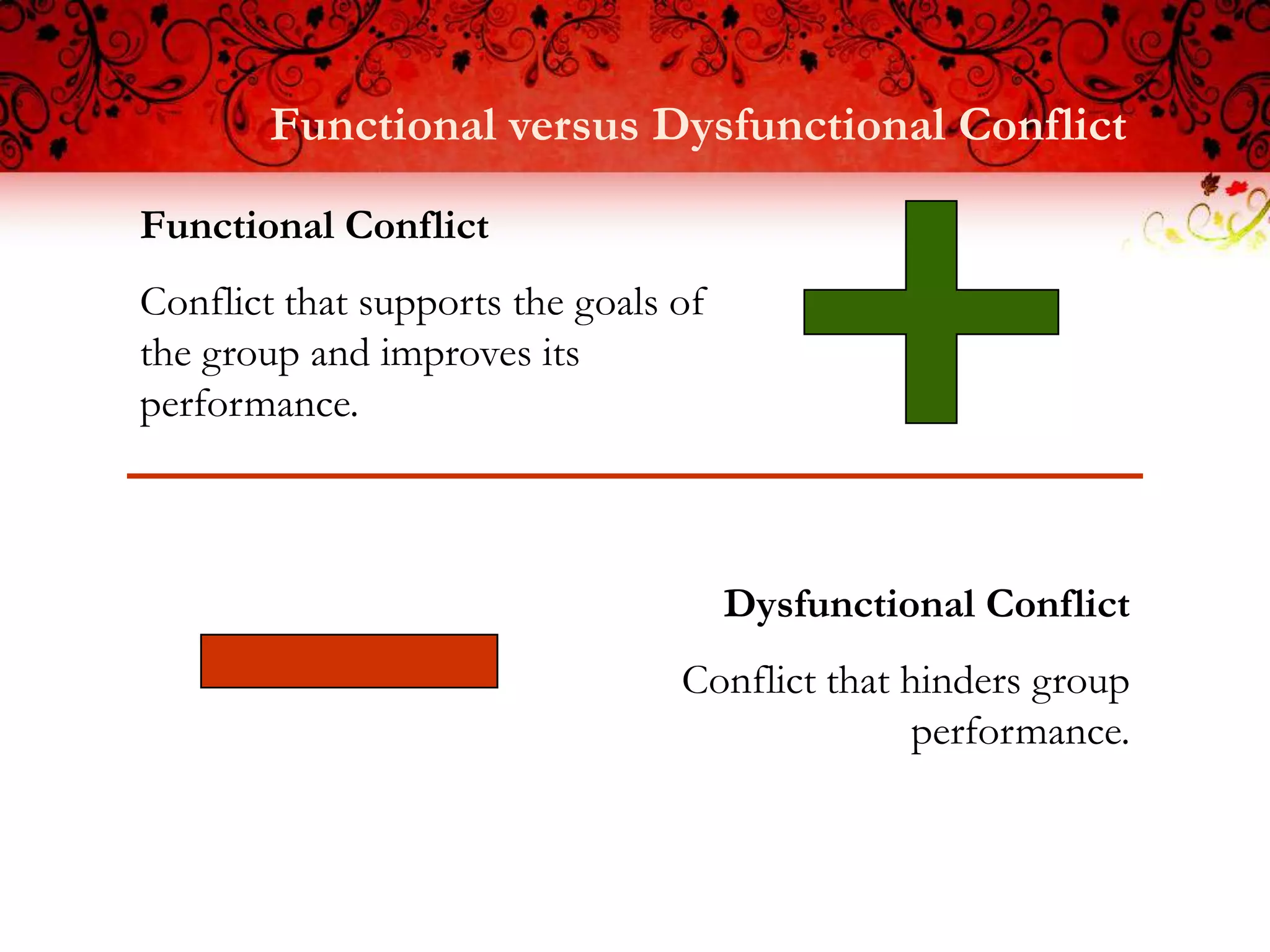 Functional versus Dysfunctional Conflict
Functional Conflict
Conflict that supports the goals of
the group and improves its
performance.



                                      Dysfunctional Conflict
                                 Conflict that hinders group
                                                performance.
 