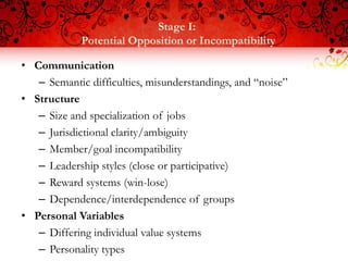 Stage I:
             Potential Opposition or Incompatibility

• Communication
   – Semantic difficulties, misunderstandings, and “noise”
• Structure
   – Size and specialization of jobs
   – Jurisdictional clarity/ambiguity
   – Member/goal incompatibility
   – Leadership styles (close or participative)
   – Reward systems (win-lose)
   – Dependence/interdependence of groups
• Personal Variables
   – Differing individual value systems
   – Personality types
 