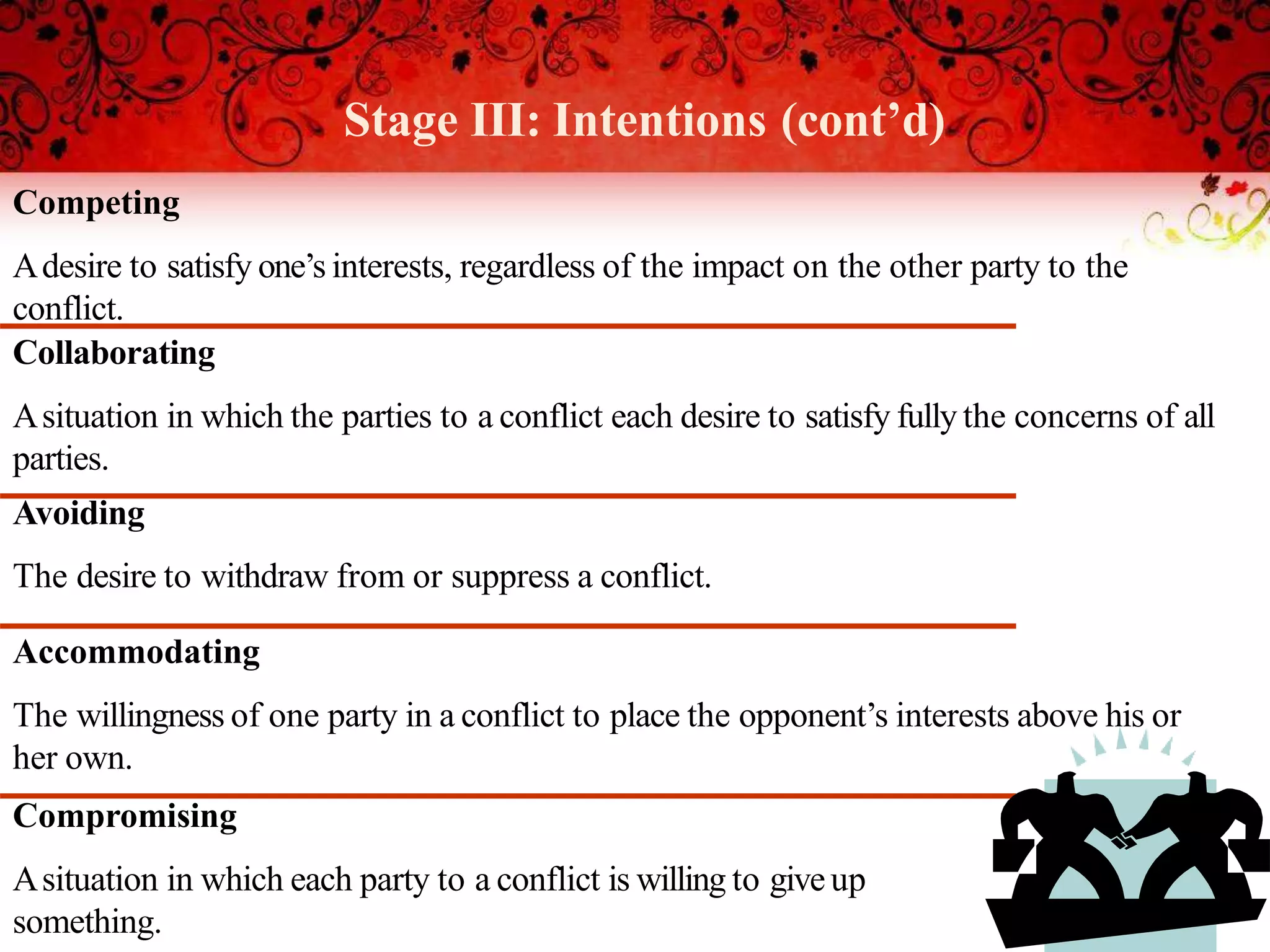 Stage III: Intentions (cont’d)
Competing
Adesire to satisfy one’s interests, regardless of the impact on the other party to the
conflict.
Collaborating
Asituation in which the parties to a conflict each desire to satisfy fully the concerns of all
parties.
Avoiding
The desire to withdraw from or suppress a conflict.
Accommodating
The willingness of one party in a conflict to place the opponent’s interests above his or
her own.
Compromising
Asituation in which each party to a conflict is willing to giveup
something.
 