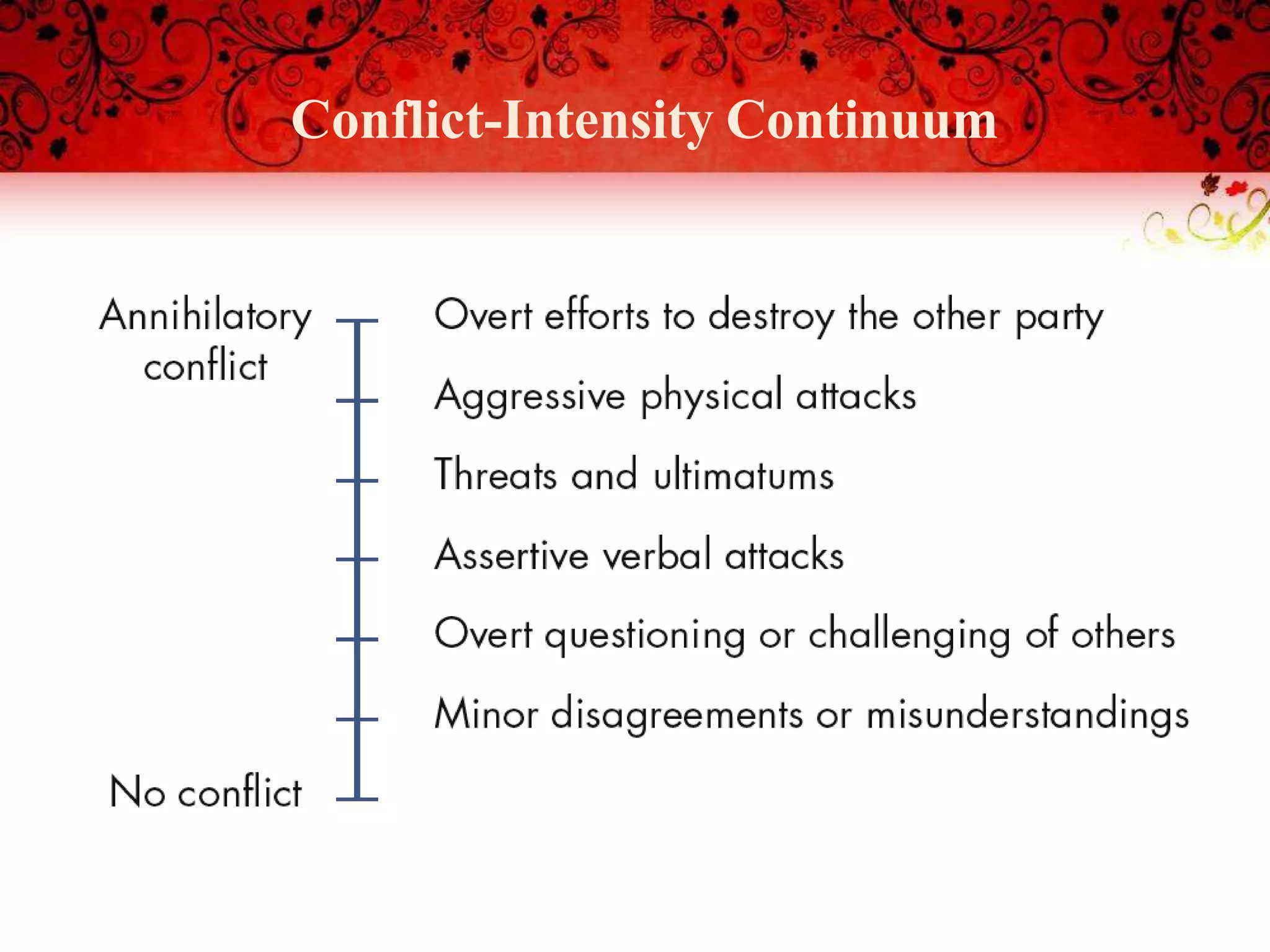 Conflict-Intensity Continuum
 