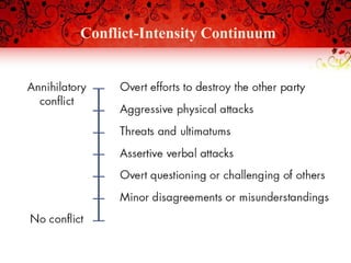 Conflict-Intensity Continuum
 