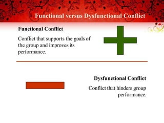 Functional versus Dysfunctional Conflict
Functional Conflict
Conflict that supports the goals of
the group and improves its
performance.
Dysfunctional Conflict
Conflict that hinders group
performance.
 