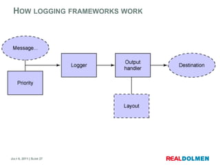 How loggingframeworkswork