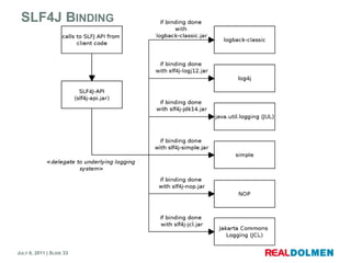 SLF4J Binding