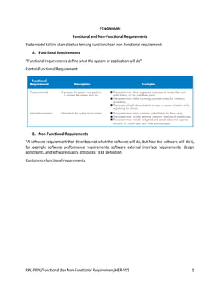 Comprehensive Overview of Functional and Non-Functional Software ...