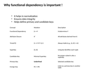 Functional and normalization in Database management systems.pptx