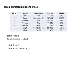 Functional and normalization in Database management systems.pptx