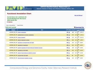 Functional annotation | PDF