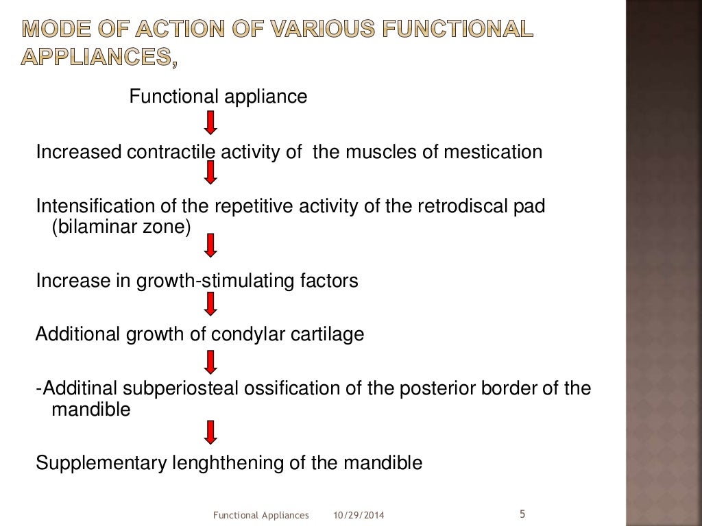 Functional appliances