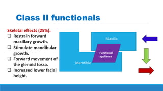Mandible
Maxilla
Functional
appliance
Class II functionals
Skeletal effects (25%):
 Restrain forward
maxillary growth.
 Stimulate mandibular
growth.
 Forward movement of
the glenoid fossa.
 Increased lower facial
height.
 