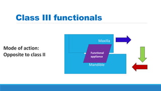 Mandible
Maxilla
Functional
appliance
Class III functionals
Mode of action:
Opposite to class II
 