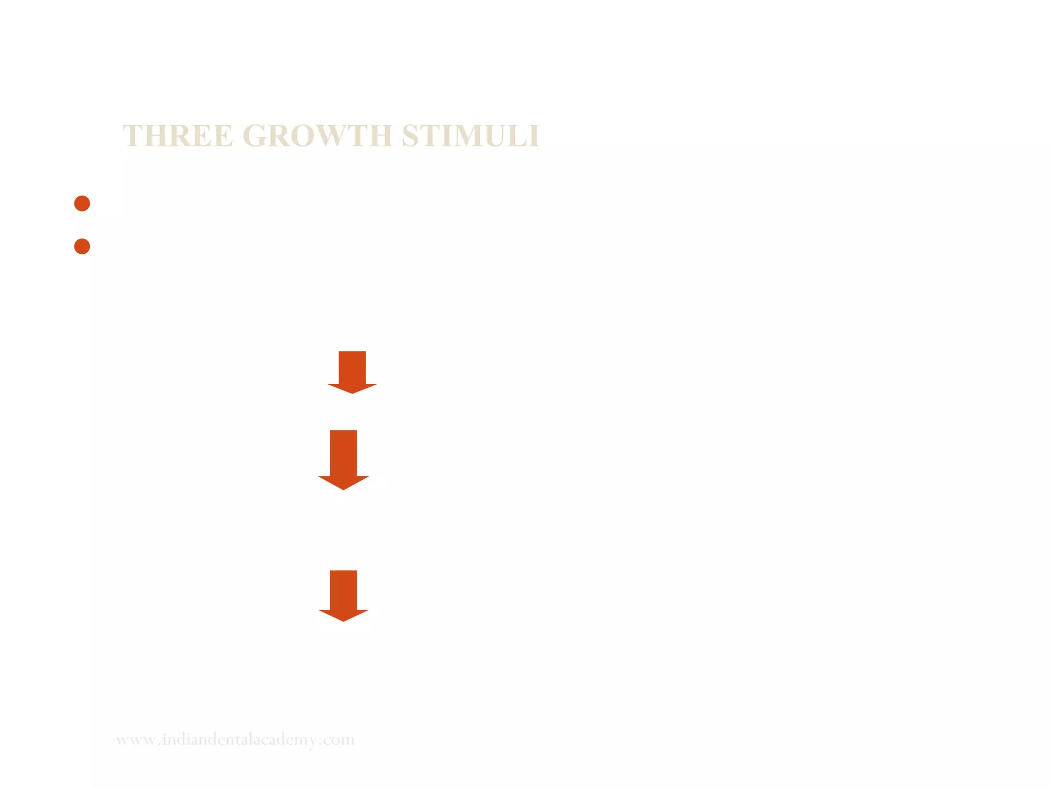 THREE GROWTH STIMULI
Displacement + viscoelasticity + referred force
The concept that viscoelastic tissue forces can affect growth
of the condyle suggest
that modification occurs
result
Anterior displacement
Condyle
Affected by posterior viscoelastic tissues
Stimulate (or turn on the light switch)
www.indiandentalacademy.com
 