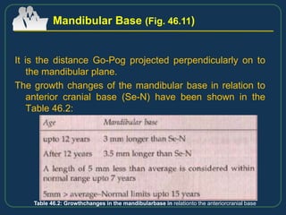It is the distance Go-Pog projected perpendicularly on to
the mandibular plane.
The growth changes of the mandibular base in relation to
anterior cranial base (Se-N) have been shown in the
Table 46.2:
Mandibular Base (Fig. 46.11)
Table 46.2: Growthchanges in the mandibularbase in relationto the anteriorcranial base
 