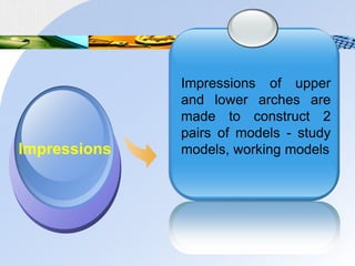 Impressions of upper
and lower arches are
made to construct 2
pairs of models - study
models, working models
Impressions
 