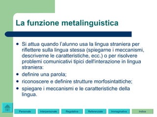 La funzione metalinguistica Si attua quando l’alunno usa la lingua straniera per riflettere sulla lingua stessa (spiegarne i meccanismi, descriverne le caratteristiche, ecc.) o per risolvere problemi comunicativi tipici dell'interazione in lingua straniera: definire una parola; riconoscere e definire strutture morfosintattiche; spiegare i meccanismi e le caratteristiche della lingua.  Indice Immaginativa Referenziale Regolativa Personale Interpersonale 