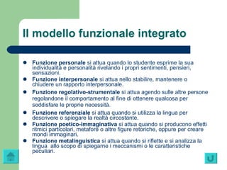Il modello funzionale integrato Funzione personale   si attua quando lo studente esprime la sua individualità e personalità rivelando i propri sentimenti, pensieri, sensazioni. Funzione interpersonale   si attua nello stabilire, mantenere o chiudere un rapporto interpersonale. Funzione  regolativo-strumentale   si attua agendo sulle altre persone regolandone il comportamento al fine di ottenere qualcosa per soddisfare le proprie necessità. Funzione referenziale   si attua quando si utilizza la lingua per descrivere o spiegare la realtà circostante. Funzione  poetico-immaginativa   si attua quando si producono effetti ritmici particolari, metafore o altre figure retoriche, oppure per creare mondi immaginari. Funzione metalinguistica   si attua quando si riflette e si analizza la lingua  allo scopo di spiegarne i meccanismi o le caratteristiche peculiari. 
