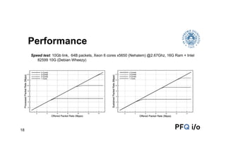 18 
Performance 
Speed test: 10Gb link, 64B packets, Xeon 6 cores x5650 (Nehalem) @2.67Ghz, 16G Ram + Intel 
82599 10G (De...
