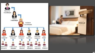 Classifying Functional Areas of the Hotel | PPTX