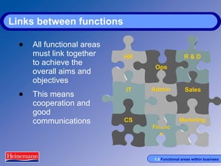 Links between functions  All functional areas must link together to achieve the overall aims and objectives This means cooperation and good communications Sales Finance Marketing Admin IT CS Ops R & D HR 