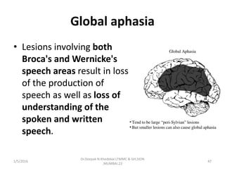 Global aphasia
• Lesions involving both
Broca's and Wernicke's
speech areas result in loss
of the production of
speech as well as loss of
understanding of the
spoken and written
speech.
1/5/2016 47
Dr.Deepak N.Khedekar.LTMMC & GH,SION
,MUMBAI.22
 