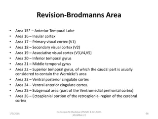Revision-Brodmanns Area
• Area 15* – Anterior Temporal Lobe
• Area 16 – Insular cortex
• Area 17 – Primary visual cortex (V1)
• Area 18 – Secondary visual cortex (V2)
• Area 19 – Associative visual cortex (V3,V4,V5)
• Area 20 – Inferior temporal gyrus
• Area 21 – Middle temporal gyrus
• Area 22 – Superior temporal gyrus, of which the caudal part is usually
considered to contain the Wernicke's area
• Area 23 – Ventral posterior cingulate cortex
• Area 24 – Ventral anterior cingulate cortex.
• Area 25 – Subgenual area (part of the Ventromedial prefrontal cortex)
• Area 26 – Ectosplenial portion of the retrosplenial region of the cerebral
cortex
1/5/2016 68
Dr.Deepak N.Khedekar.LTMMC & GH,SION
,MUMBAI.22
 