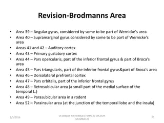 Revision-Brodmanns Area
• Area 39 – Angular gyrus, considered by some to be part of Wernicke's area
• Area 40 – Supramarginal gyrus considered by some to be part of Wernicke's
area
• Areas 41 and 42 – Auditory cortex
• Area 43 – Primary gustatory cortex
• Area 44 – Pars opercularis, part of the inferior frontal gyrus & part of Broca's
area
• Area 45 – Pars triangularis, part of the inferior frontal gyrus&part of Broca's area
• Area 46 – Dorsolateral prefrontal cortex
• Area 47 – Pars orbitalis, part of the inferior frontal gyrus
• Area 48 – Retrosubicular area (a small part of the medial surface of the
temporal L.)
• Area 49 – Parasubicular area in a rodent
• Area 52 – Parainsular area (at the junction of the temporal lobe and the insula)
1/5/2016 70
Dr.Deepak N.Khedekar.LTMMC & GH,SION
,MUMBAI.22
 