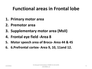 Functional areas in Frontal lobe
1. Primary motor area
2. Premotor area
3. Supplementary motor area (MsII)
4. Frontal eye field -Area 8
5. Motor speech area of Broca- Area 44 & 45
6. 6.Prefrontal cortex- Area 9, 10, 11and 12.
1/5/2016 9
Dr.Deepak N.Khedekar.LTMMC & GH,SION
,MUMBAI.22
 