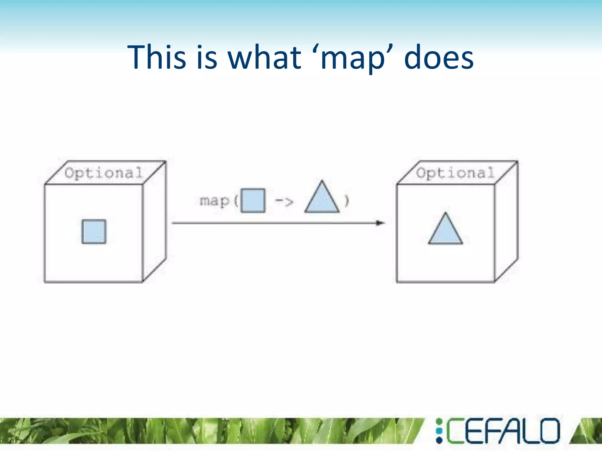 This is what ‘map’ does
 