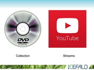 Collection Streams
 