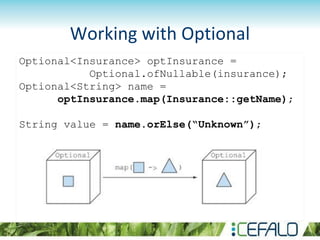 Working with Optional
Optional<Insurance> optInsurance =
Optional.ofNullable(insurance);
Optional<String> name =
optInsurance.map(Insurance::getName);
String value = name.orElse(“Unknown”);
 