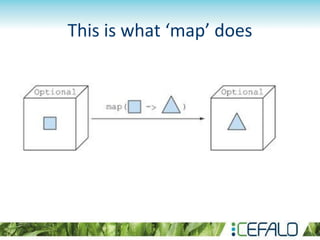 This is what ‘map’ does
 