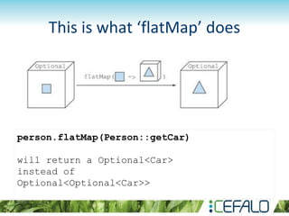 person.flatMap(Person::getCar)
will return a Optional<Car>
instead of
Optional<Optional<Car>>
This is what ‘flatMap’ does
 