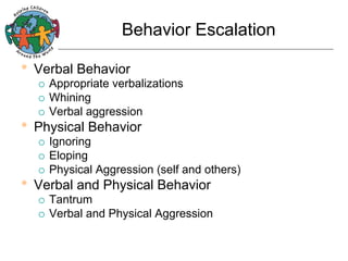 Behavior Escalation

•  Verbal Behavior

Appropriate verbalizations
¡  Whining
¡  Verbal aggression
¡ 

•  Physical Behavior

Ignoring
¡  Eloping
¡  Physical Aggression (self and others)
¡ 

•  Verbal and Physical Behavior

Tantrum
¡  Verbal and Physical Aggression
¡ 

 