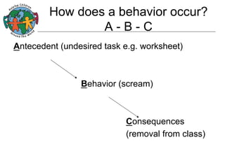 How does a behavior occur?
A-B-C
Antecedent (undesired task e.g. worksheet)

Behavior (scream)

Consequences
(removal from class)

 