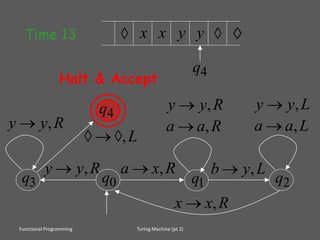 Turing Machine (pt 2)
0q 1q 2q3q
Rxa ,
Raa ,
Ryy ,
Lyb ,
Laa ,
Lyy ,
Rxx ,
Ryy ,
Ryy ,
4q
L,
 yx
4q
x y 
Halt & Accept
Time 13
Functional Programming
 