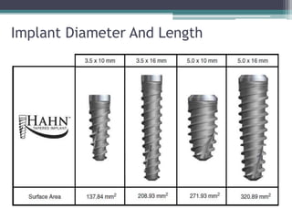 Functional basis of dental implants