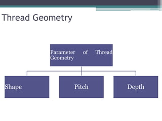 Functional basis of dental implants