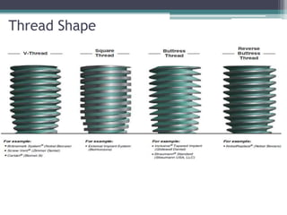 Functional basis of dental implants