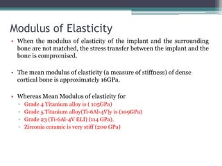 Functional basis of dental implants