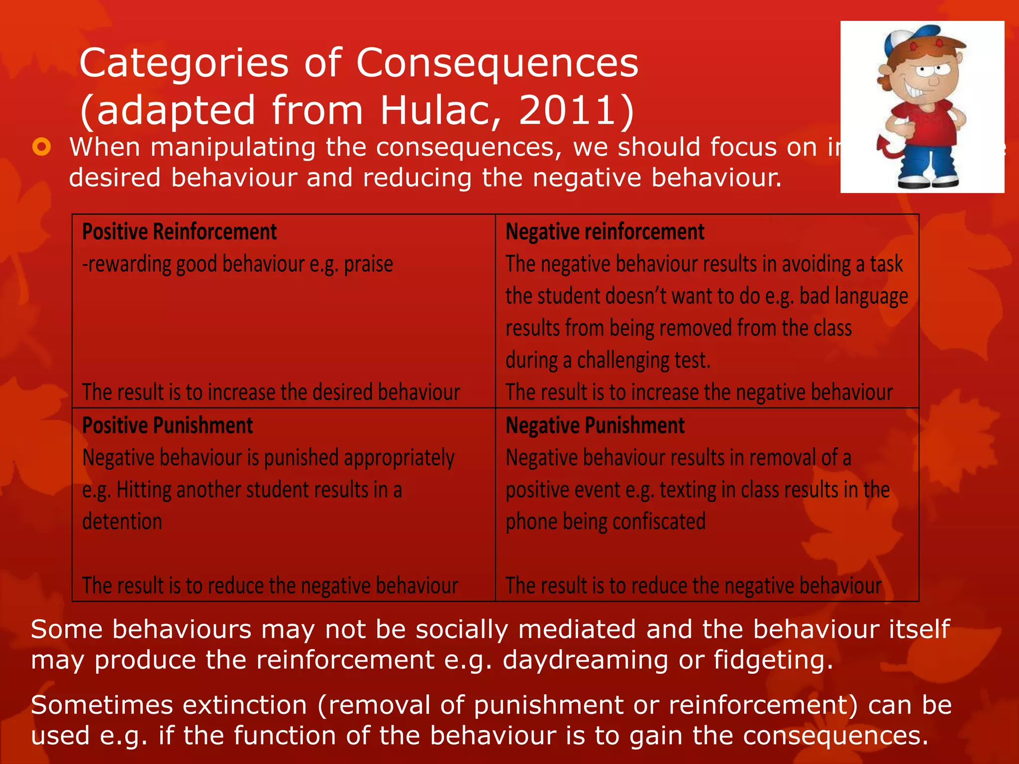 Categories of Consequences
(adapted from Hulac, 2011)
 When manipulating the consequences, we should focus on increasing the
desired behaviour and reducing the negative behaviour.
Some behaviours may not be socially mediated and the behaviour itself
may produce the reinforcement e.g. daydreaming or fidgeting.
Sometimes extinction (removal of punishment or reinforcement) can be
used e.g. if the function of the behaviour is to gain the consequences.
Positive Reinforcement
-rewarding good behaviour e.g. praise
The result is to increase the desired behaviour
Negative reinforcement
The negative behaviour results in avoiding a task
the student doesn’t want to do e.g. bad language
results from being removed from the class
during a challenging test.
The result is to increase the negative behaviour
Positive Punishment
Negative behaviour is punished appropriately
e.g. Hitting another student results in a
detention
The result is to reduce the negative behaviour
Negative Punishment
Negative behaviour results in removal of a
positive event e.g. texting in class results in the
phone being confiscated
The result is to reduce the negative behaviour
 
