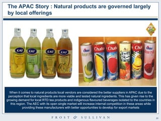 20 
The APAC Story : Natural products are governed largely by local offerings 
When it comes to natural products local vendors are considered the better suppliers in APAC due to the perception that local ingredients are more viable and tested natural ingredients. This has given rise to the growing demand for local RTD tea products and indigenous flavoured beverages isolated to the countries in this region. The AEC with its open single market will increase internal competition in these areas while providing these manufacturers with better opportunities to develop for export markets  