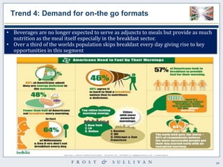 24 
Trend 4: Demand for on-the go formats 
•Beverages are no longer expected to serve as adjuncts to meals but provide as much nutrition as the meal itself especially in the breakfast sector. 
•Over a third of the worlds population skips breakfast every day giving rise to key opportunities in this segment  