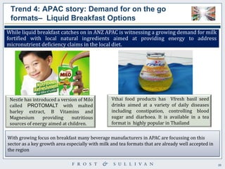 26 
Trend 4: APAC story: Demand for on the go formats– Liquid Breakfast Options 
While liquid breakfast catches on in ANZ APAC is witnessing a growing demand for milk fortified with local natural ingredients aimed at providing energy to address micronutrient deficiency claims in the local diet. 
Nestle has introduced a version of Milo called PROTOMALT with malted barley extract, B Vitamins and Magnesium providing nutritious sources of energy aimed at children. 
Vthai food products has Vfresh basil seed drinks aimed at a variety of daily diseases including constipation, controlling blood sugar and diarhoea. It is available in a tea format is highly popular in Thailand 
With growing focus on breakfast many beverage manufacturers in APAC are focussing on this sector as a key growth area especially with milk and tea formats that are already well accepted in the region  