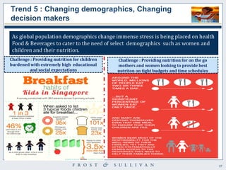 27 
Trend 5 : Changing demographics, Changing decision makers 
As global population demographics change immense stress is being placed on health Food & Beverages to cater to the need of select demographics such as women and children and their nutrition. 
Challenge : Providing nutrition for children burdened with extremely high educational and social expectations 
Challenge : Providing nutrition for on the go mothers and women looking to provide best nutriton on tight budgets and time schedules  
