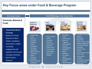 3 
Chemicals, Materials & 
Foods 
Our Industry Practice Food & Beverage – Key Focus Areas 
 Omega Fatty 
Acids 
 Direct fed 
microbial / 
Prebiotics 
 Protein 
Ingredients 
 Soy based 
ingredients 
 Whey Protein & 
Casienates 
 Vitamin 
Premixes 
 Botanicals 
 Other Functional 
Ingredients 
Health & 
Wellness 
Feed 
Additives 
Food 
Additives 
End Use 
Markets 
 Vitamin Premix 
 Growth 
Promoters 
 Enzymes 
 Amino Acids 
 Probiotics 
 Dietary Fibers 
 Coccidiostats 
 Preservatives 
 Other Feed 
additives 
 Emulsifiers 
 Colors 
 Preservatives 
 Flavors & 
Fragrance 
 Antimicrobials 
 Enzymes 
 Anticoagulants 
 Sweeterns 
 Starch 
 Stabilizers 
 Anti caking 
agents 
 Acid Regulators 
 Moisture 
retention agents 
 Processed Foods & 
Snacks 
 Beverages 
 Baby Foods 
 Fresh & Frozen Foods 
 Dietary Supplements 
 Functional Foods & 
Beverages 
 Animal Feed & 
Nutrition 
• Morning Goods / RTE 
/ RTF / RTC 
• Cooking aids / 
Prepared 
Convenience & staple 
foods/Instant mix 
• Oils & Fats 
Key Areas under Food & Beverage 
• Unparalleled Market 
Coverage 
• Market and Trends 
Reports and Alerts 
• Articles, newsletters, 
white papers, insights 
• Consulting 
engagements with 
ingredient and food and 
beverage companies 
• Best Practices 
Research 
Key Focus areas under Food & Beverage Program 
 