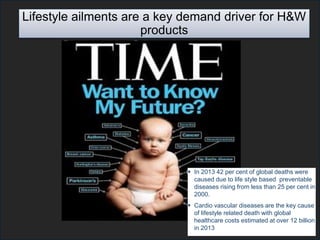 6 
Lifestyle ailments are a key demand driver for H&W products 
In 2013 42 per cent of global deaths were caused due to life style based preventable diseases rising from less than 25 per cent in 2000. 
Cardio vascular diseases are the key cause of lifestyle related death with global healthcare costs estimated at over 12 billion in 2013  
